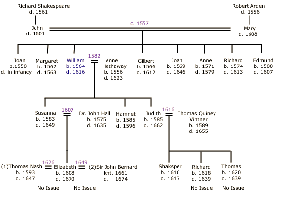 View the Source for this chart